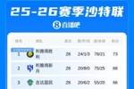 41岁C罗冲击首个沙特联冠军！还剩6场+5分领跑，踢联赛第2/3/4